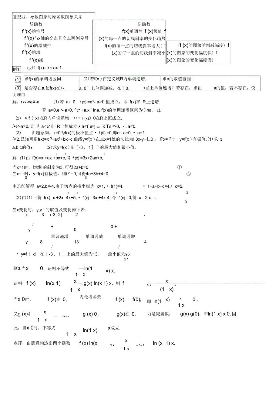 强大导数知识点各种题型归纳方法总结_第4页