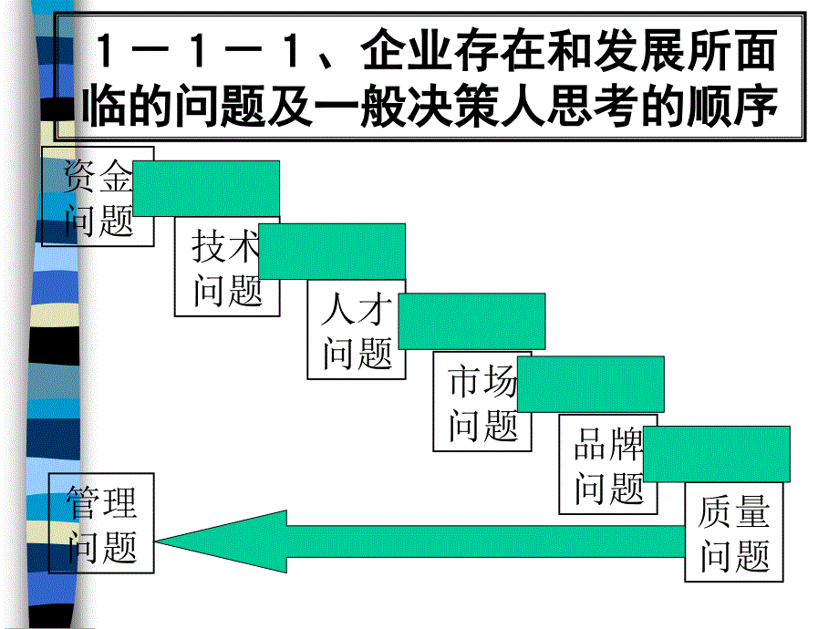 浅析SH目标管理技术ppt184页课件_第4页