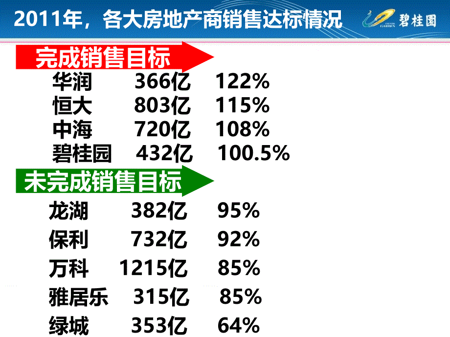 碧桂园推广费用和费率管理78页_第3页