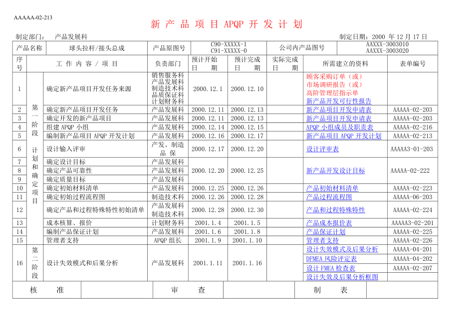 APQP完整范本.doc_第1页