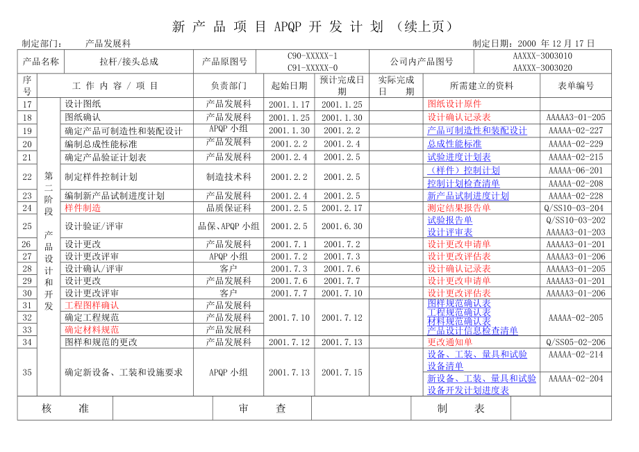 APQP完整范本.doc_第2页