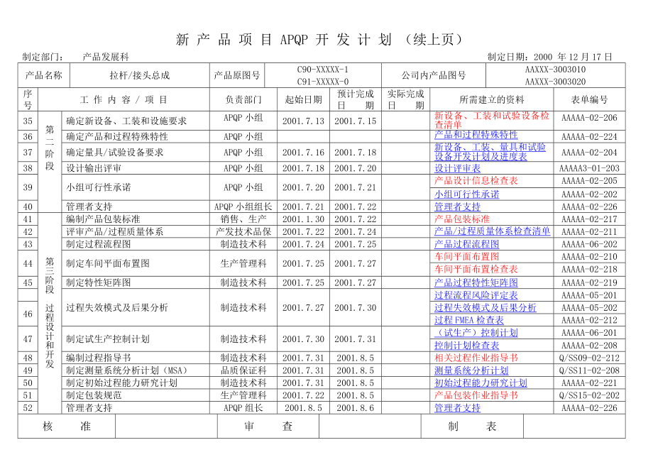 APQP完整范本.doc_第3页