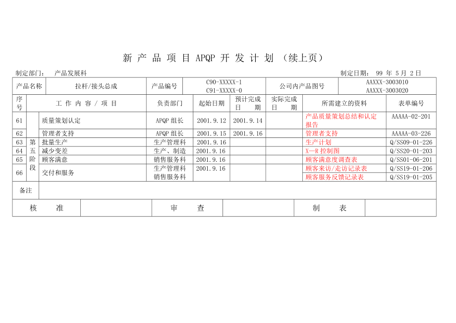 APQP完整范本.doc_第5页