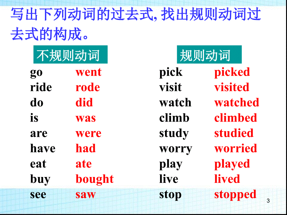 一般过去时动词过去式表_第3页