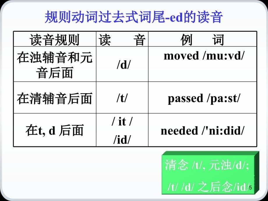 一般过去时动词过去式表_第5页