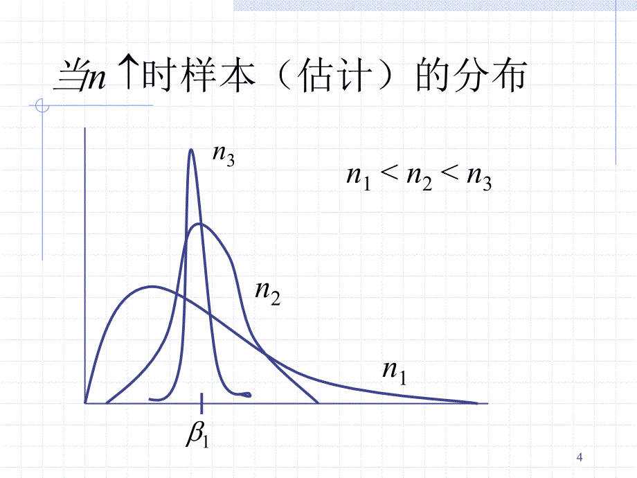 多元回归分析课件_第4页