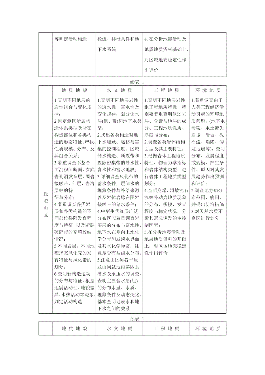 区域水文地质工程地质环境地质综合勘查规范_第5页