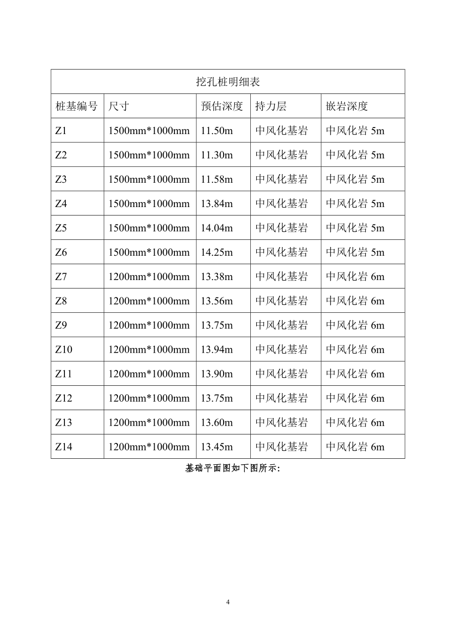 鹏润悦秀城边坡治理及土石方工程深基坑及高边坡支护工程安全专项施工方案5_第4页