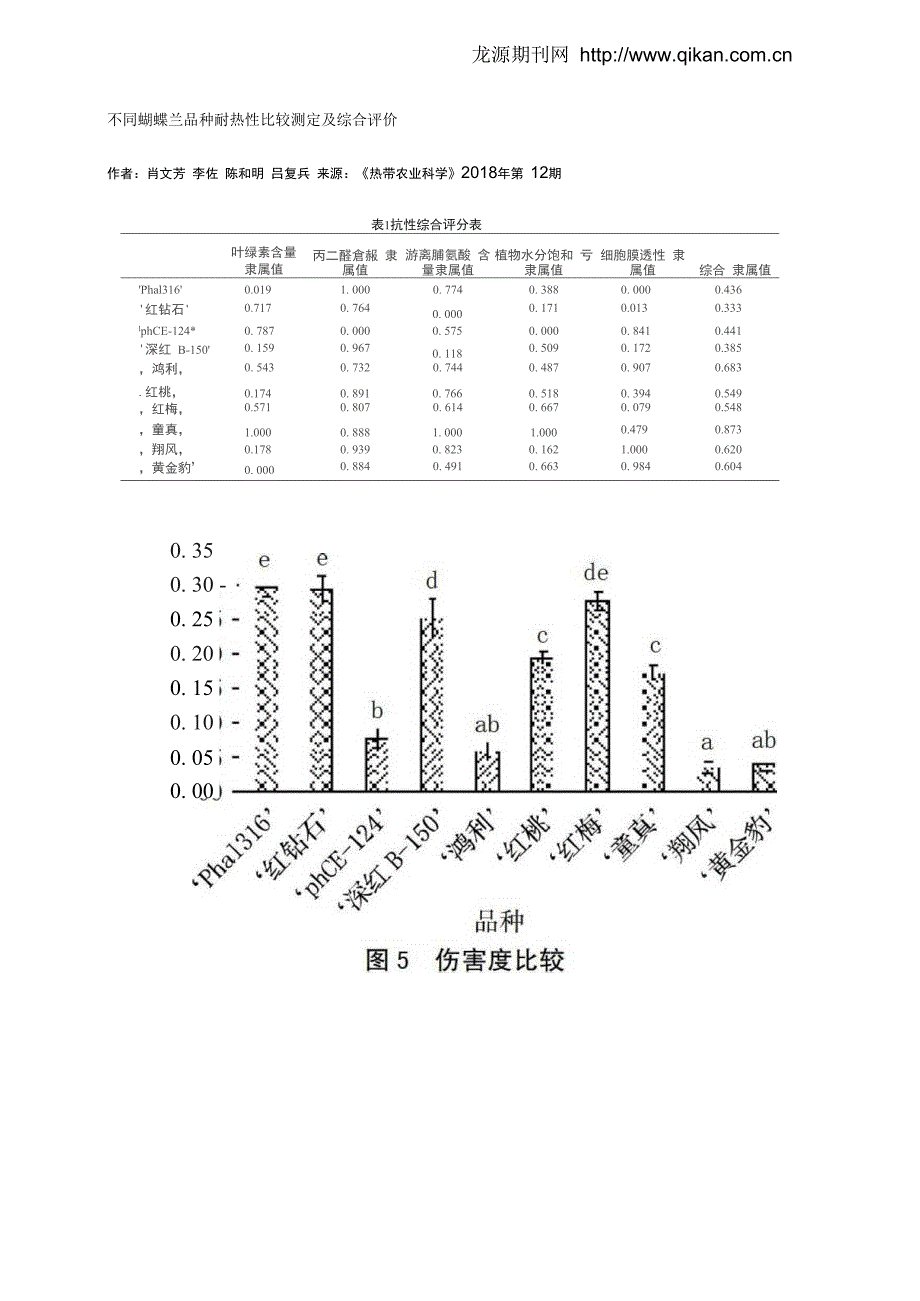 不同蝴蝶兰品种耐热性比较测定及综合评价_第1页