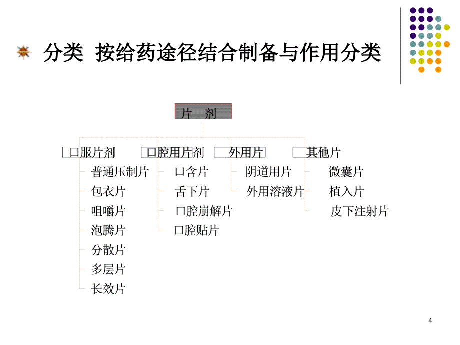 第17章片剂ppt课件_第4页