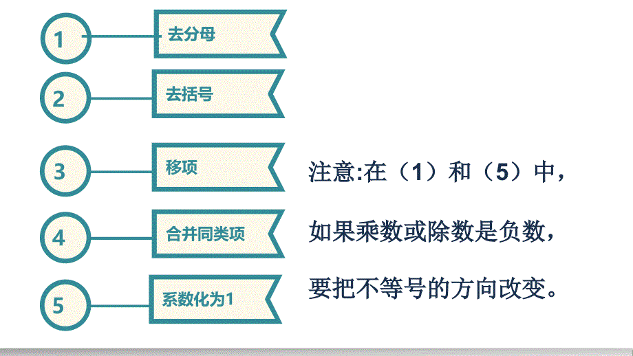 一元一次不等式的应用 (2)_第3页