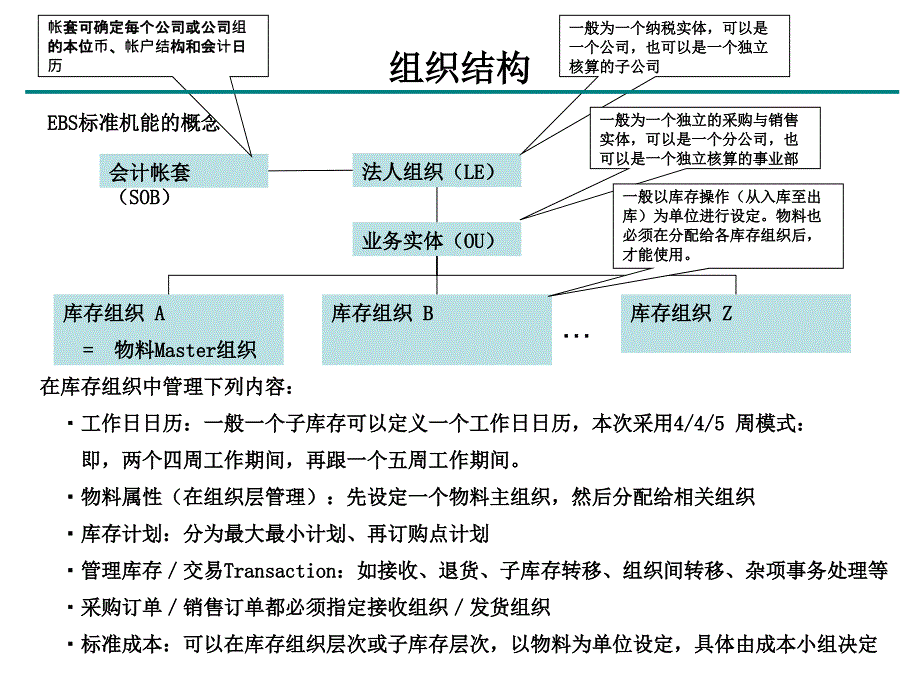 《OrackeEBS简介》PPT课件.ppt_第2页