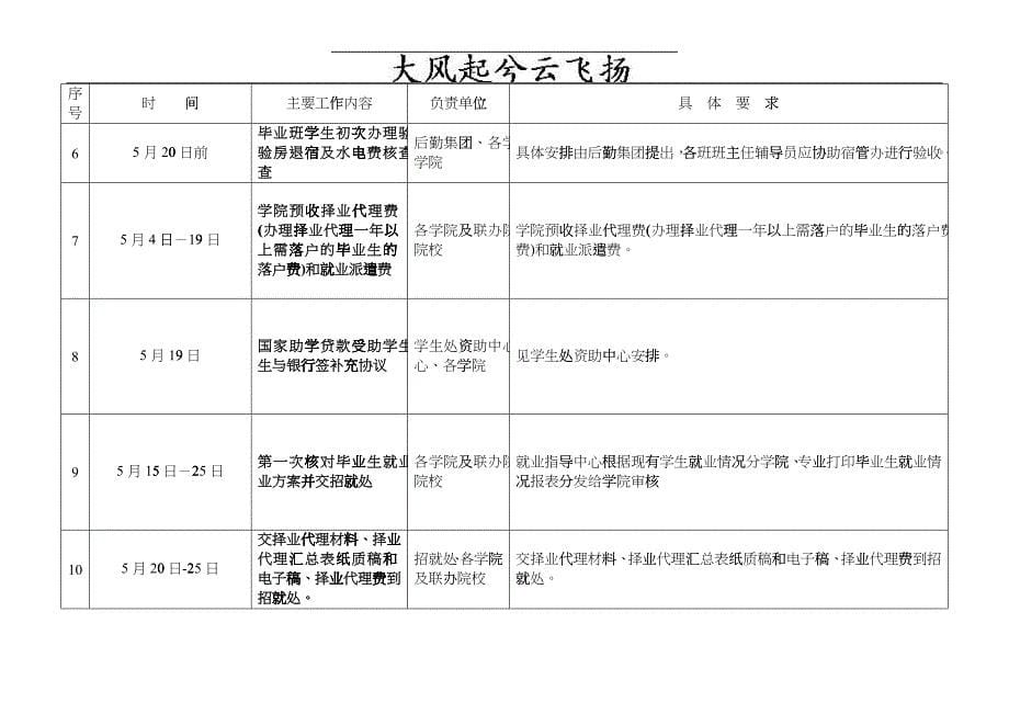 Aqwhnm大四毕业流程_第5页