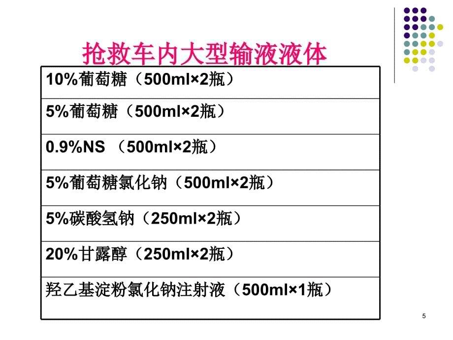 抢救车及药品管理-课件_第5页