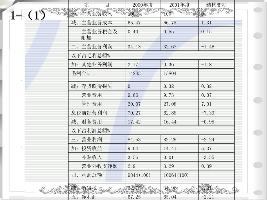 以下是天力公司度的利润表_第3页