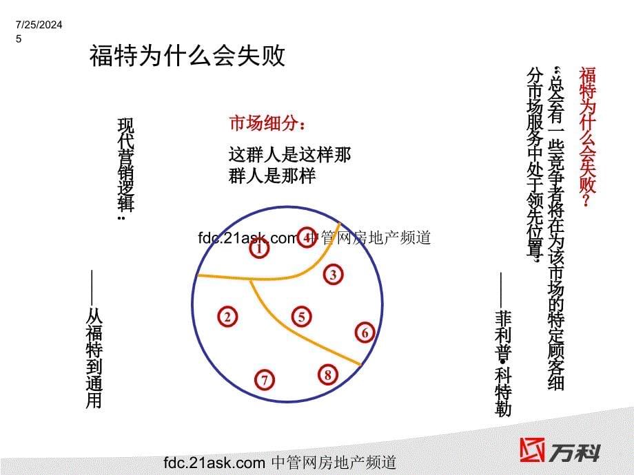 万科的方法论之客户细分_第5页