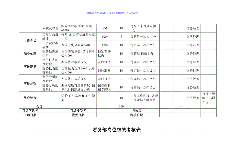 财务部各岗位绩效考核表Word版_第3页