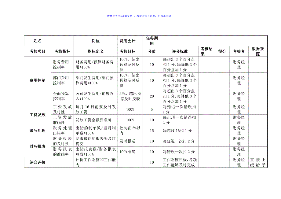 财务部各岗位绩效考核表Word版_第4页