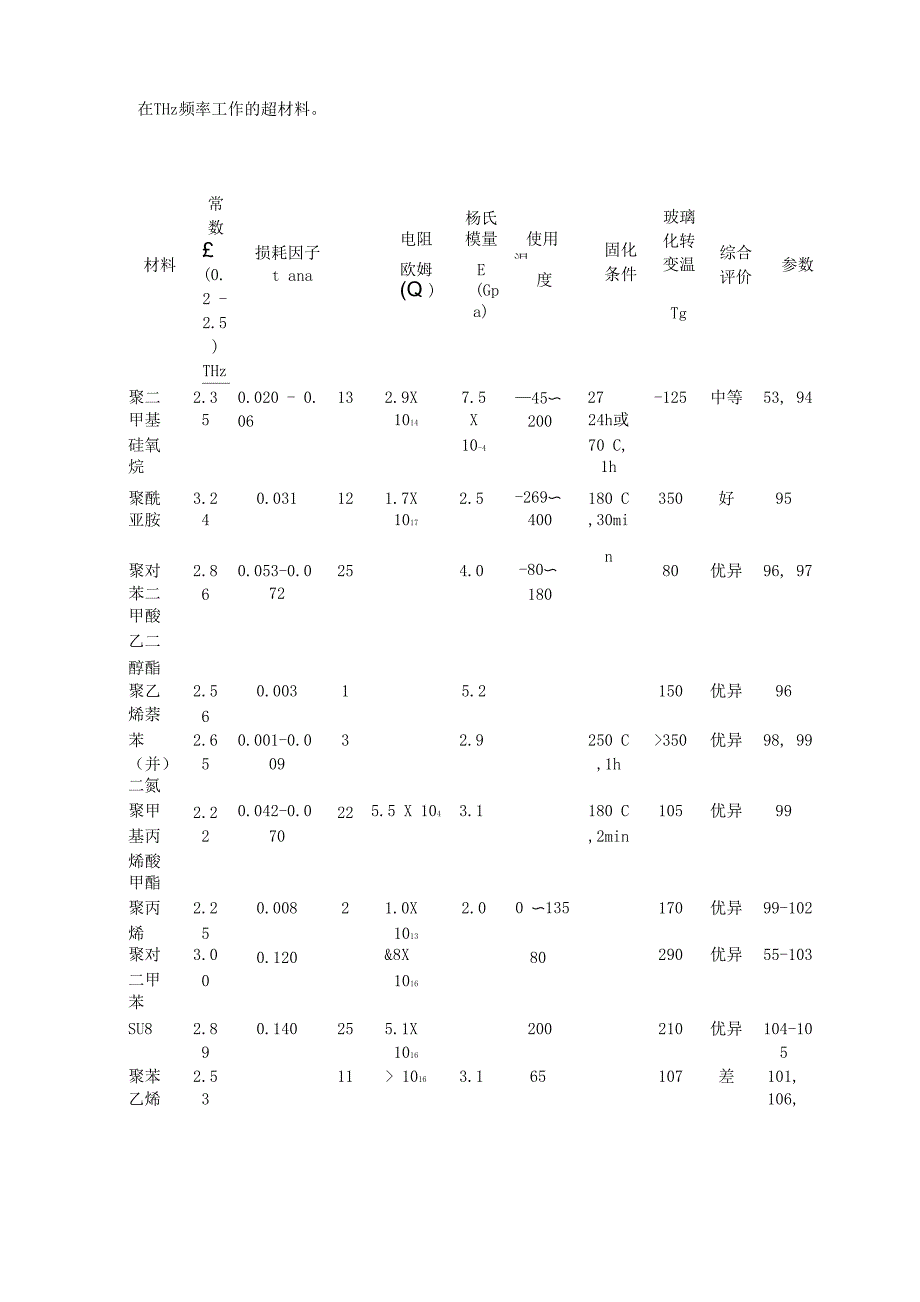 论文翻译——柔性超表面超材料_第4页