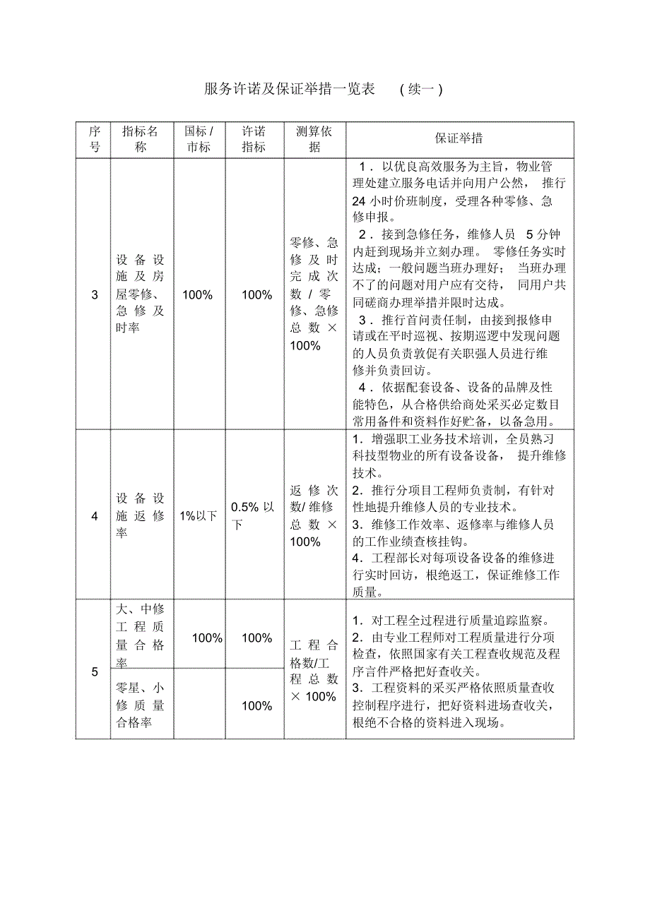 物业服务质量承诺及保证措施doc.docx_第3页