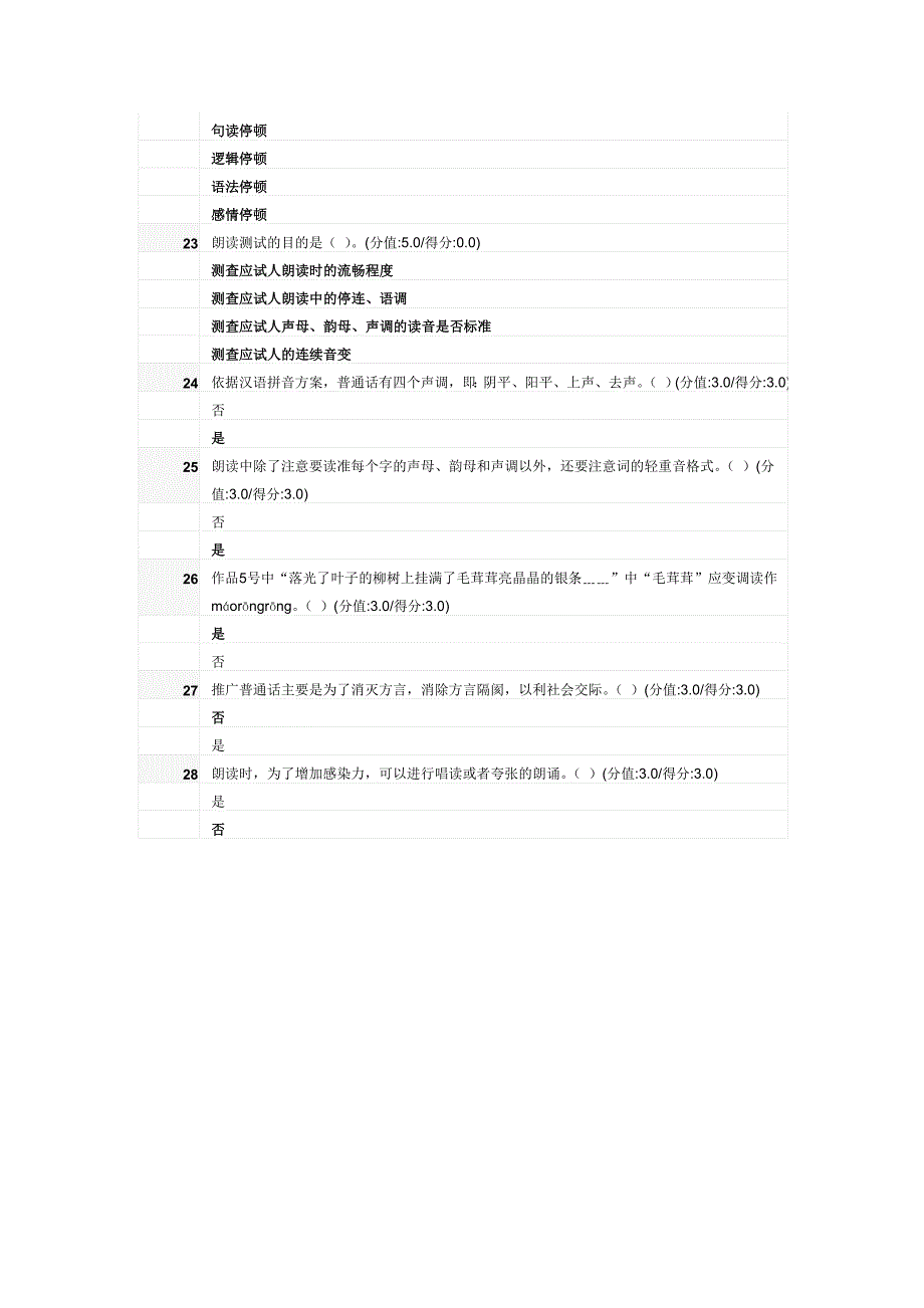 普通话水平测试辅导讲座标准答案_第4页