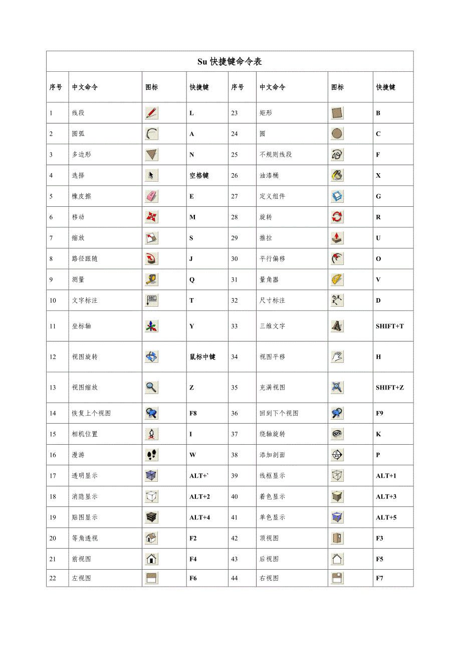su快捷键表格及命令_第1页