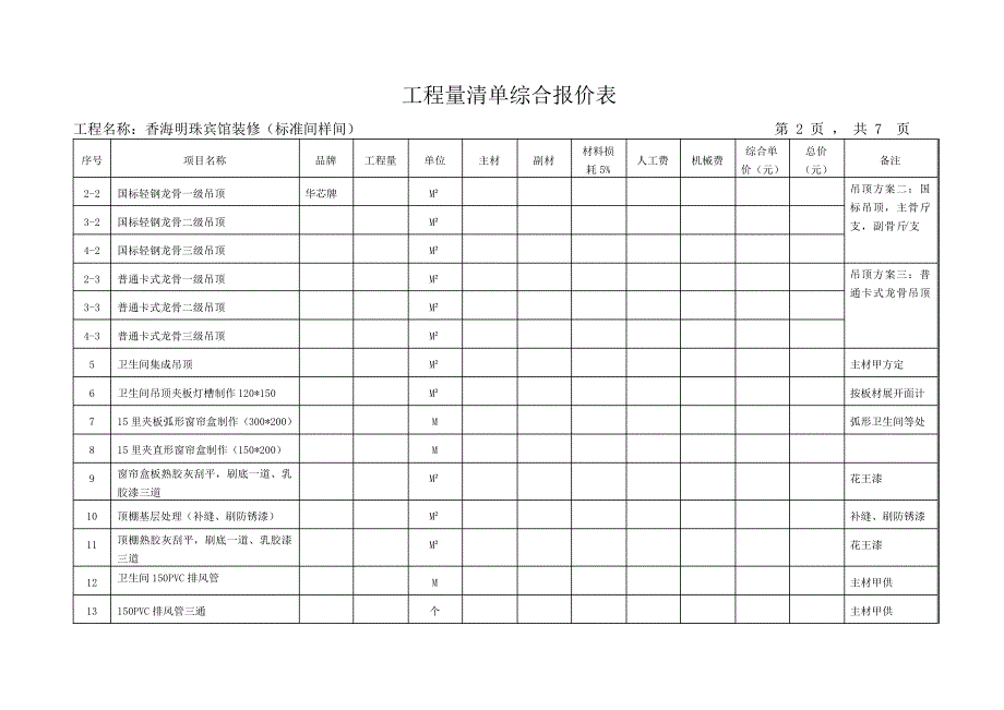 工程量清单综合报价表23986_第2页