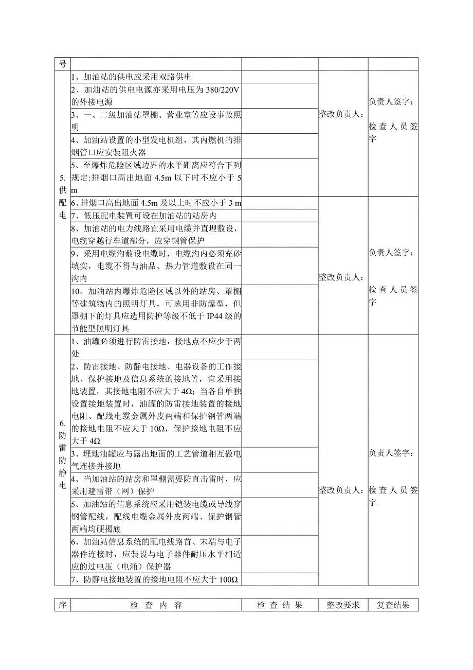 加油站安全隐患排查表_第3页