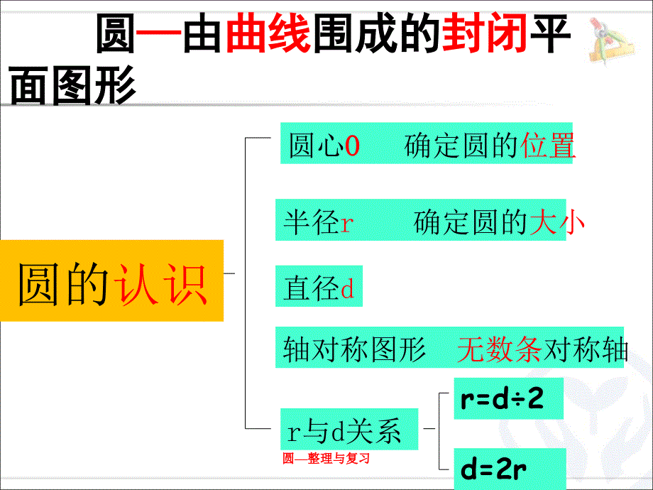 圆整理与复习经典实用_第4页