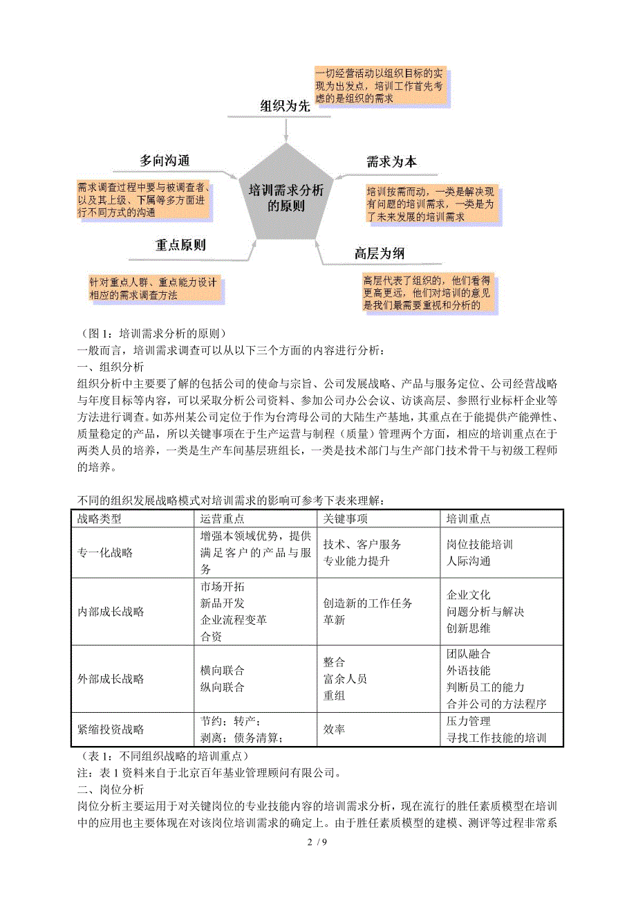 《企业年度培训计划制定方案》(doc)_第2页