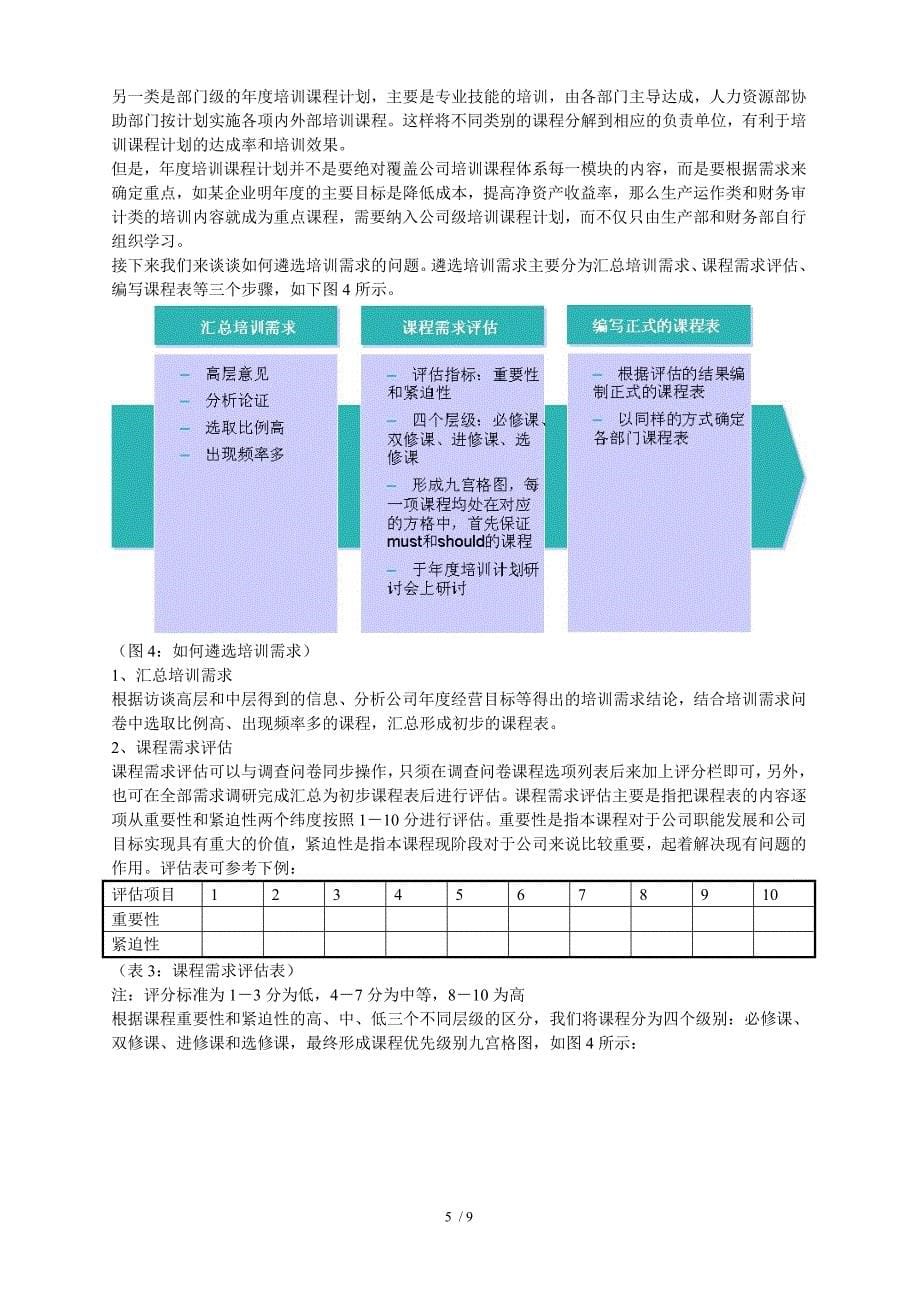 《企业年度培训计划制定方案》(doc)_第5页