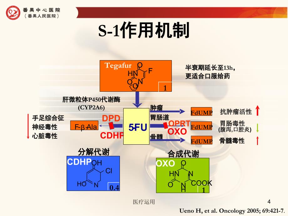 S1临床研究进展医疗经验_第4页