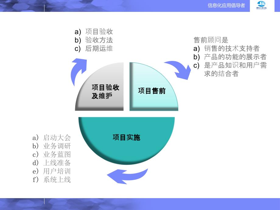 小组ERP实施项目流程2.0_第2页