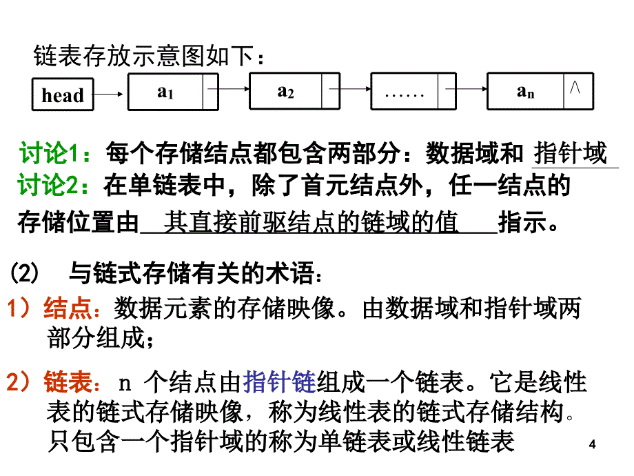 线性表的链式表示和实现_第4页