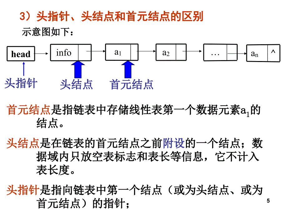 线性表的链式表示和实现_第5页