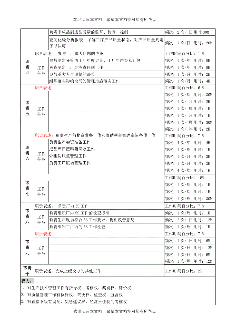 一厂生产技术副厂长岗岗位说明书_第2页