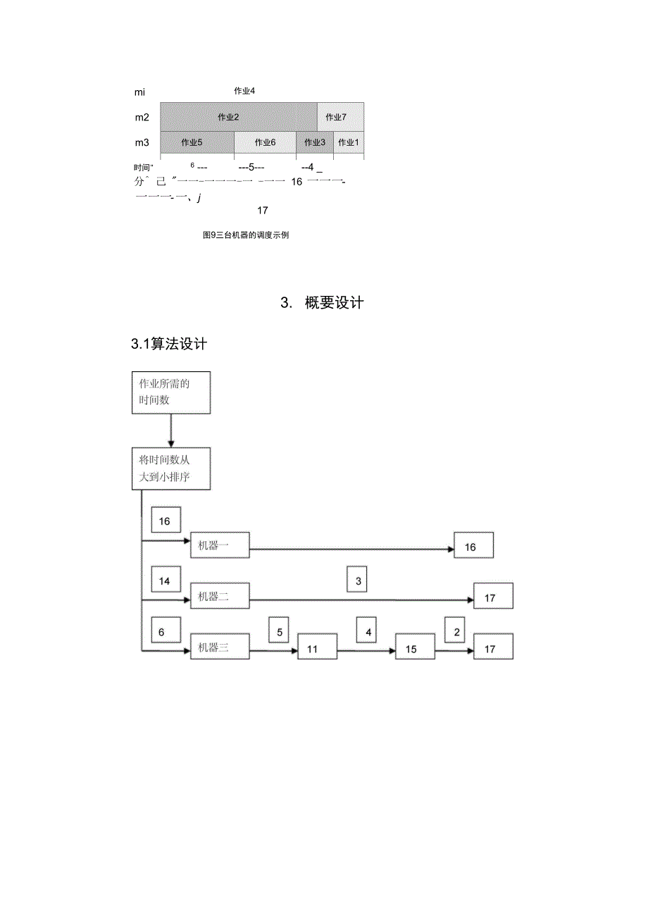 机器调度问题课设报告_第4页