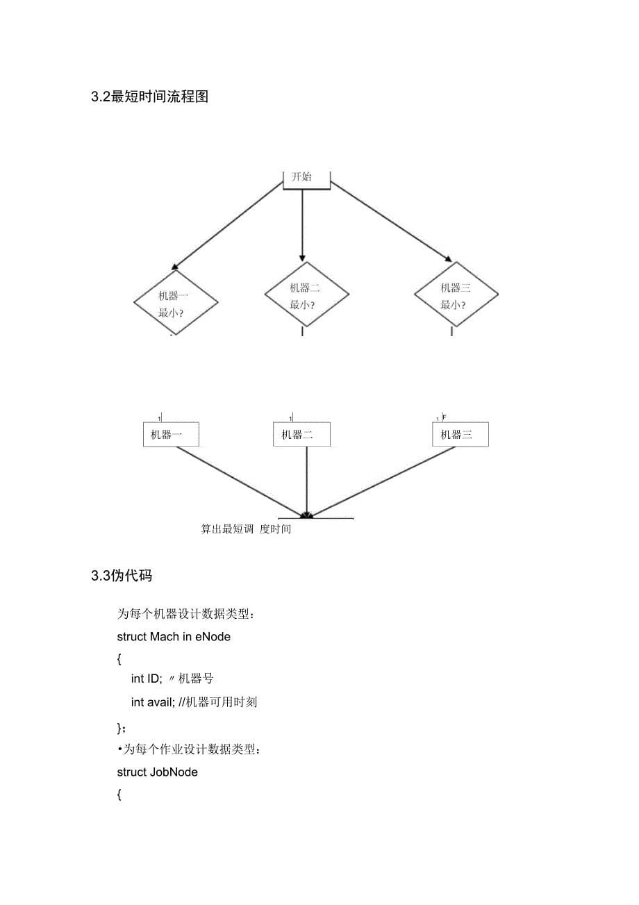 机器调度问题课设报告_第5页