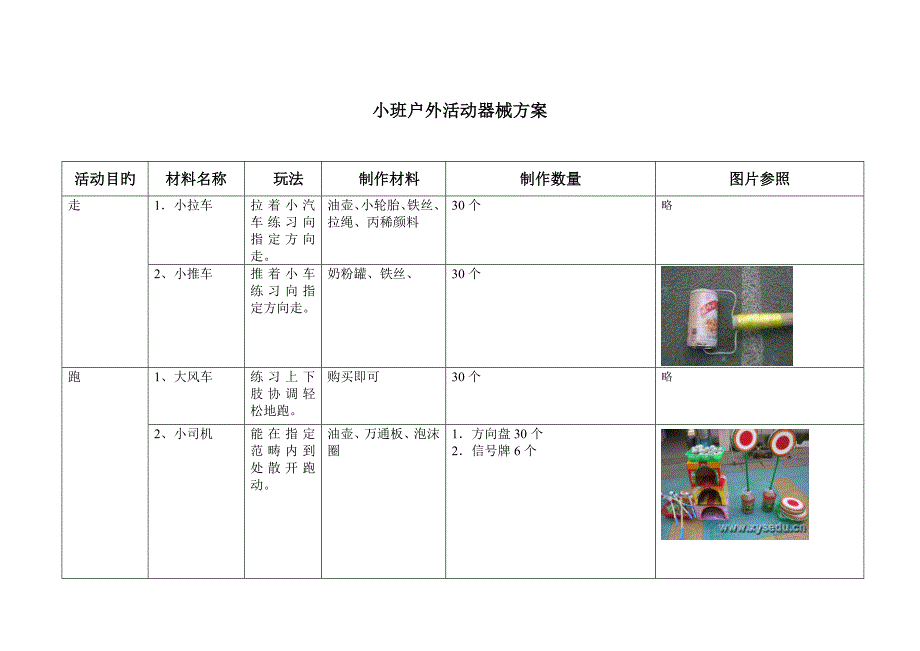 新小班户外体育器械制作专题方案_第1页