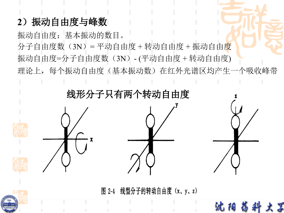 有机化合物光谱解析第二章红外光谱_第4页