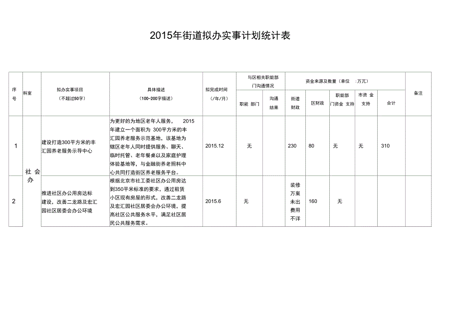 街道拟办实事计划统计表_第1页