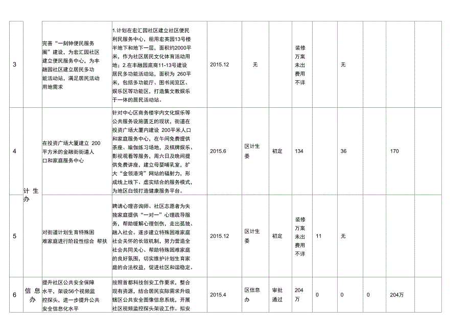 街道拟办实事计划统计表_第2页