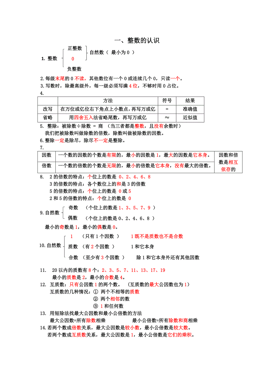 人教版六年级数学知识点总结_第1页