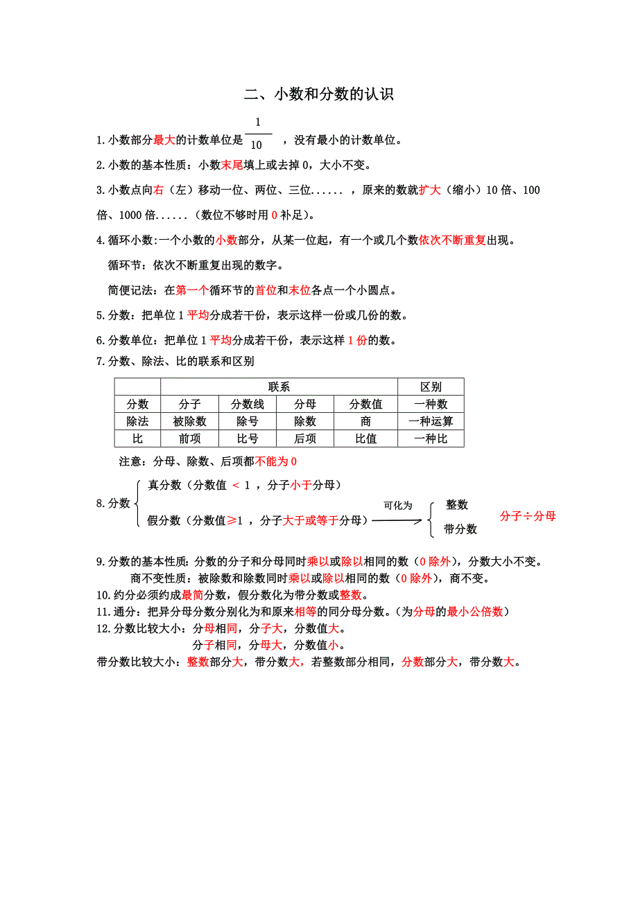 人教版六年级数学知识点总结_第2页