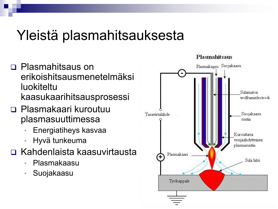 PLASMA JA LASERHITSAUKSEN VERTAILU ULTRALUJAN 等离子体是laserhitsauksen vetailu ultralujan_第3页