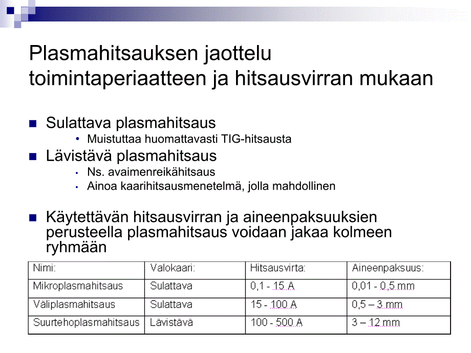 PLASMA JA LASERHITSAUKSEN VERTAILU ULTRALUJAN 等离子体是laserhitsauksen vetailu ultralujan_第4页