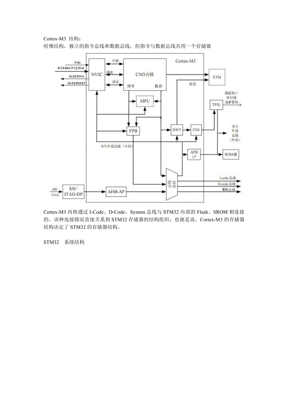 sm32存储映射_第1页