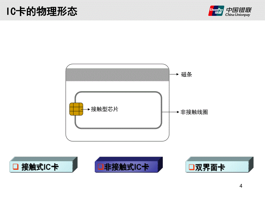 金融IC卡产品标准和发展状况介绍课堂PPT_第4页