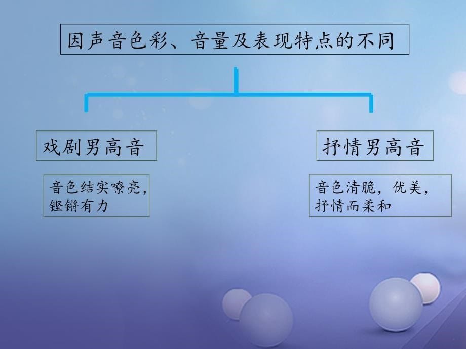 七年级音乐上册第二单元美妙的人声人声的分类课件5湘艺版_第5页