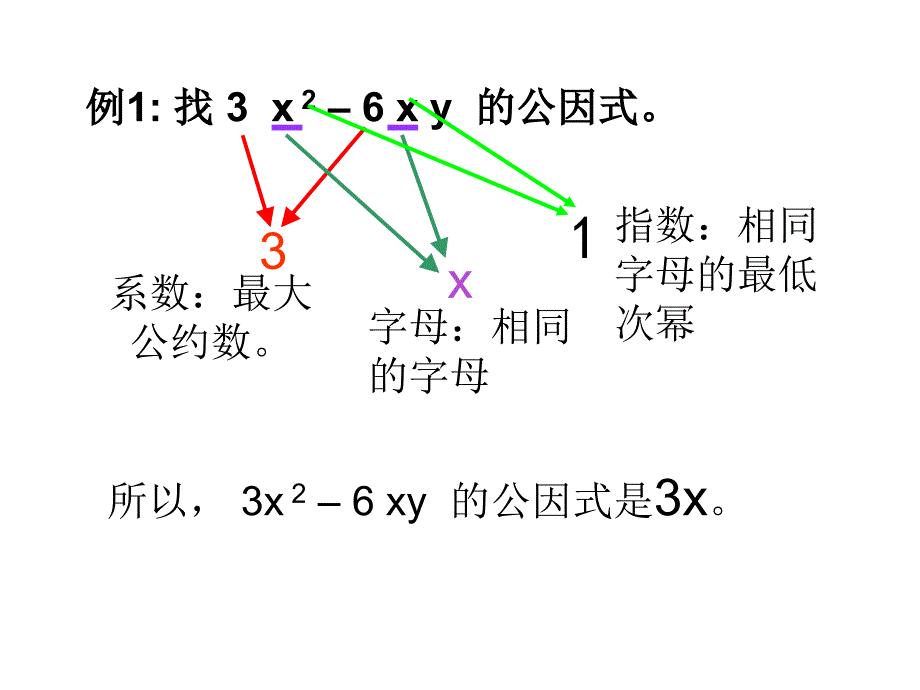 《如何寻找公因式》微课课件_第4页